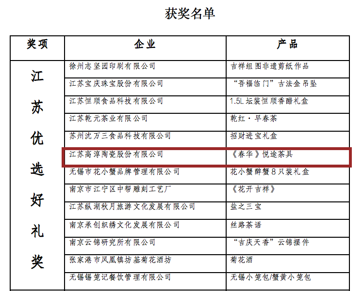 918博天堂·(中国区)官方网站